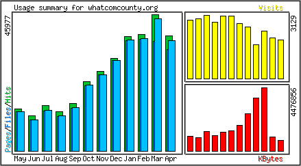 Monthly Overview